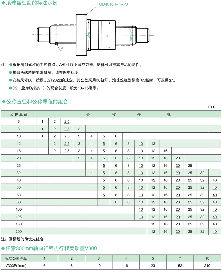 滾珠絲杠